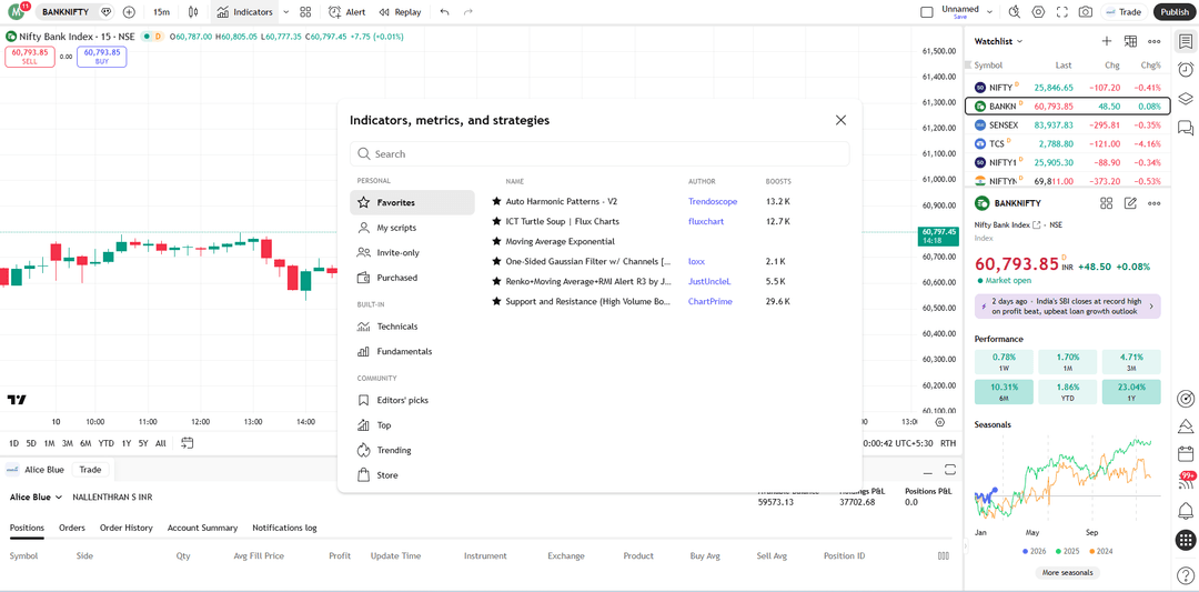 Access TradingView Charts Live for FREE with Alice Blue