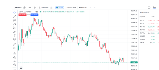 TradingView and Advanced Tools preview