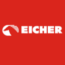Eicher Motors Ltd