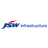 JSW Infrastructure Ltd