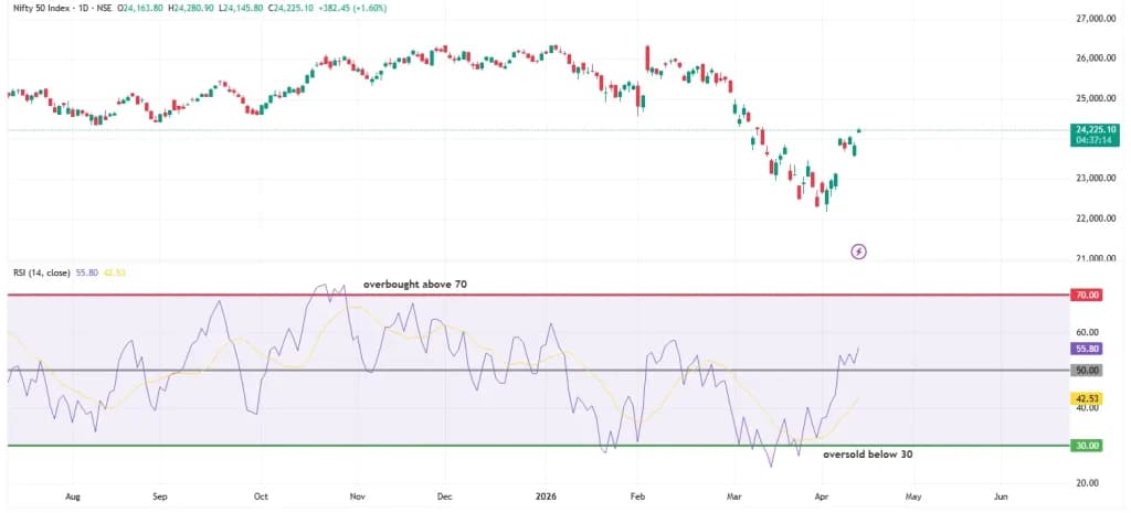 What Is the RSI (Relative Strength Index) and How Do You Use It? Complete Guide for 2026 - featured image