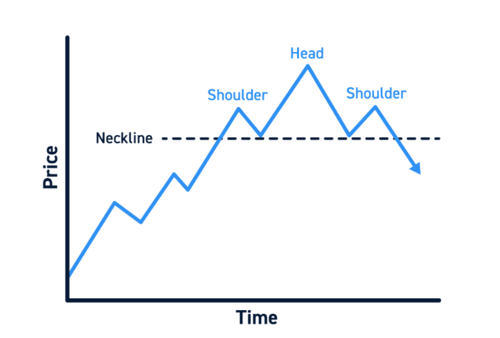 10 Stock Chart Patterns Every Beginner Should Know - featured image