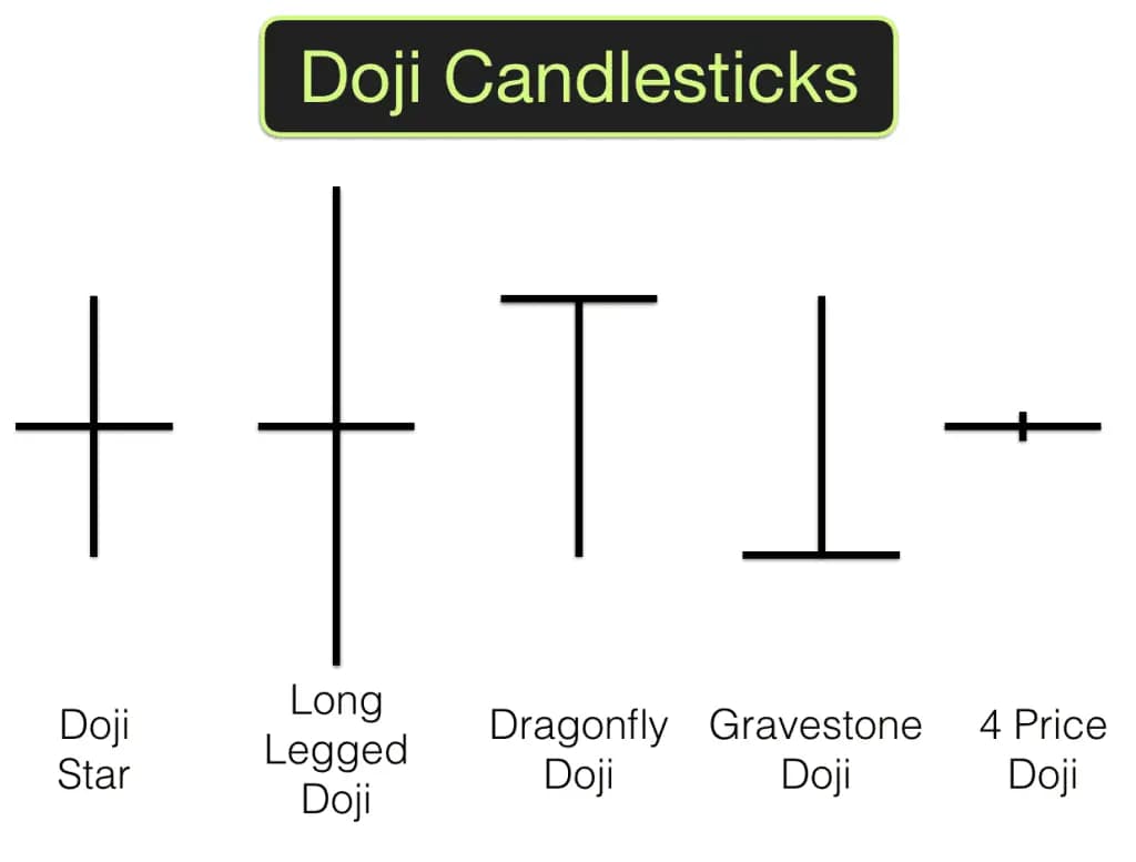 Types of Doji Candlesticks: Dragonfly, Gravestone and More - featured image