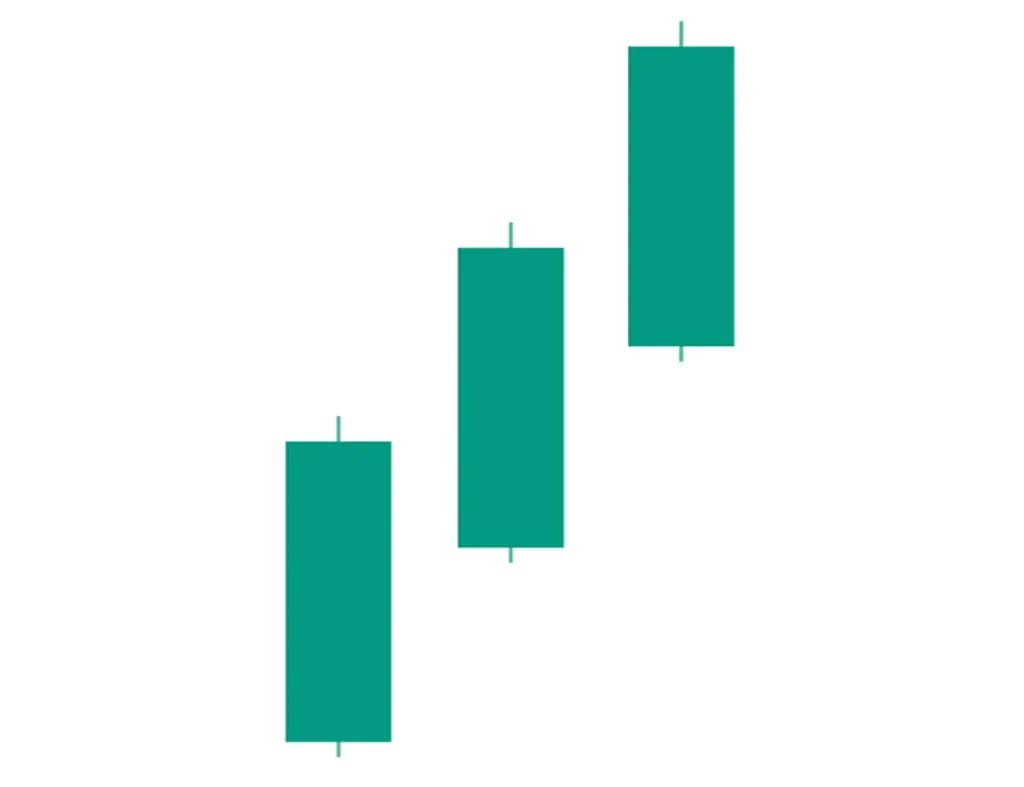 Three White Soldiers Candlestick Pattern: How to Spot and Trade It in India - featured image