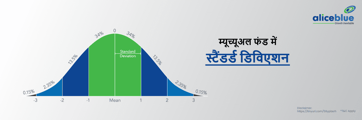म्यूच्यूअल फंड में स्टैंडर्ड डिविएशन – Standard Deviation in Hindi - featured image