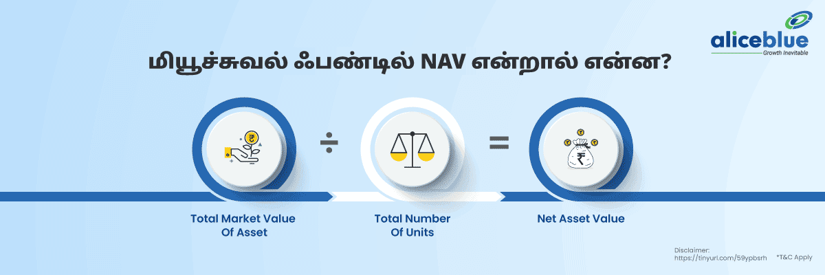 மியூச்சுவல் ஃபண்டில் NAV என்றால் என்ன? - featured image
