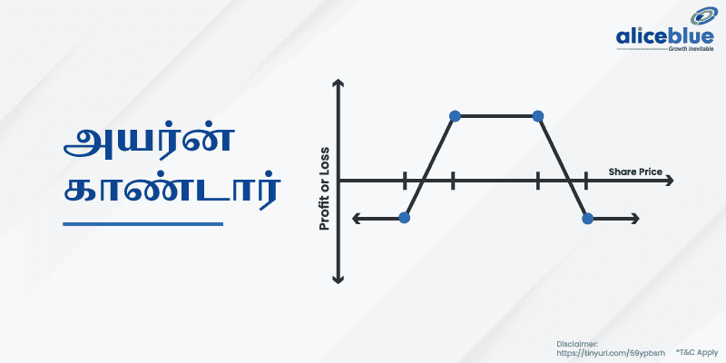 அயர்ன் காண்டார் – Iron Condor in Tamil - featured image