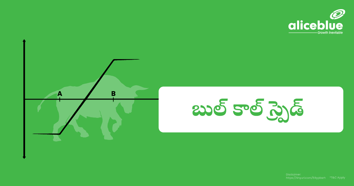 బుల్ కాల్ స్ప్రెడ్ అంటే ఏమిటి? – Bull Call Spread Meaning In Telugu - featured image
