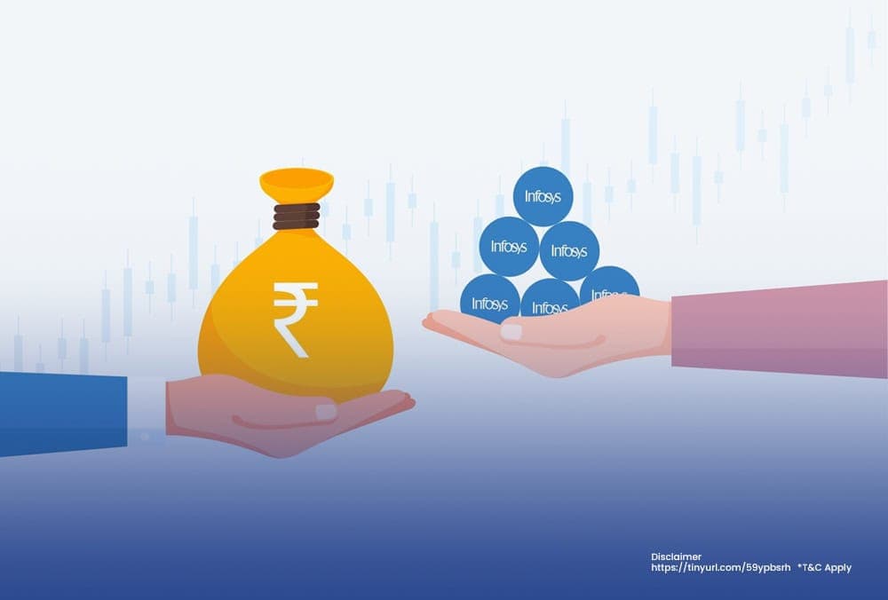 Upcoming Buyback Of Shares 2025
