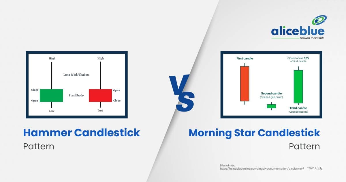 Hammer Candlestick Pattern vs Hanging Man Candlestick Pattern - featured image