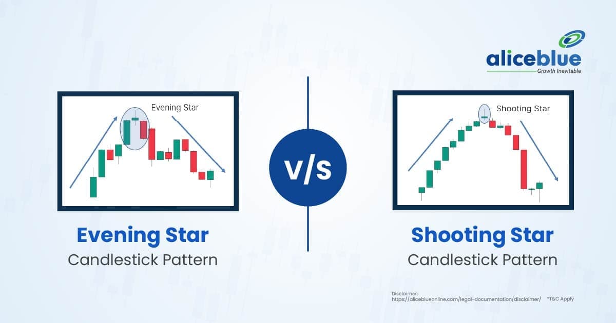 Shooting Star Candlestick Pattern vs Evening Star Candlestick Pattern - featured image