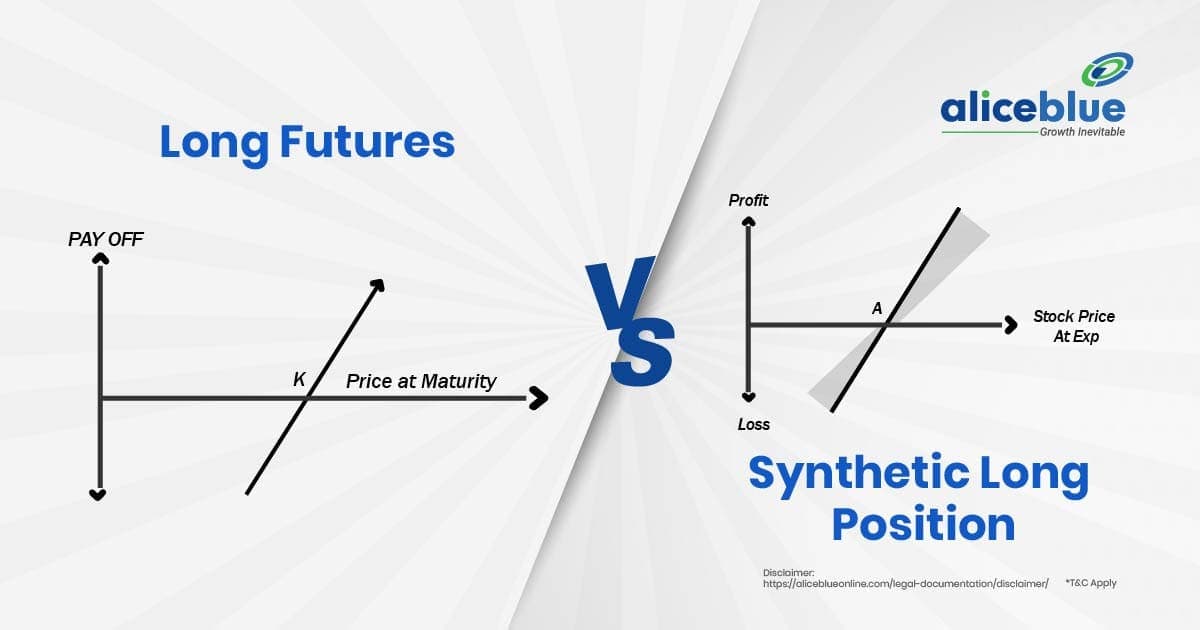 Long Futures Vs Synthetic Long Position - featured image