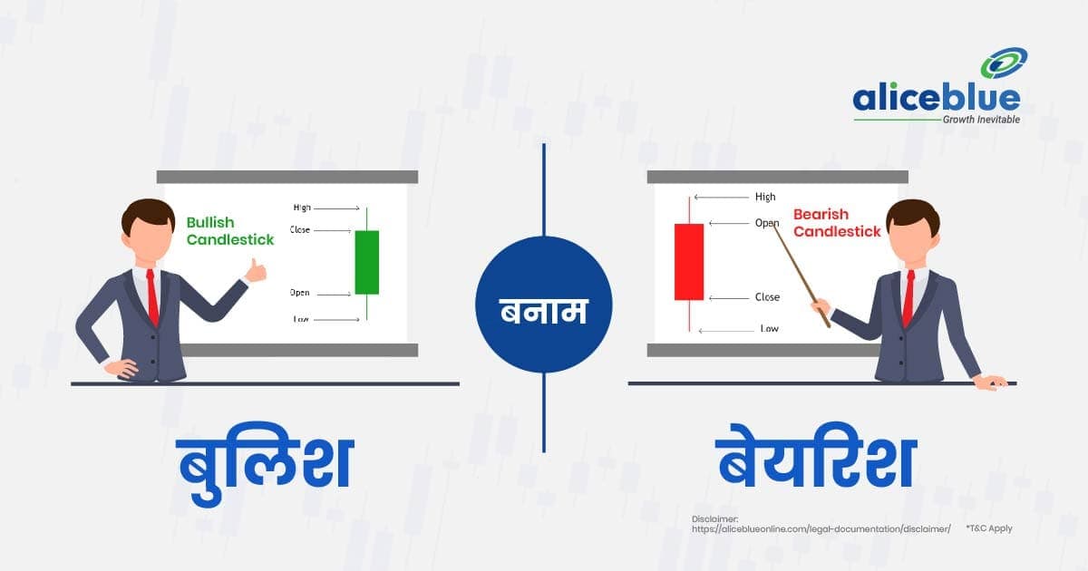 बुलिश बनाम बेयरिश – Bullish Vs Bearish Hindi - featured image