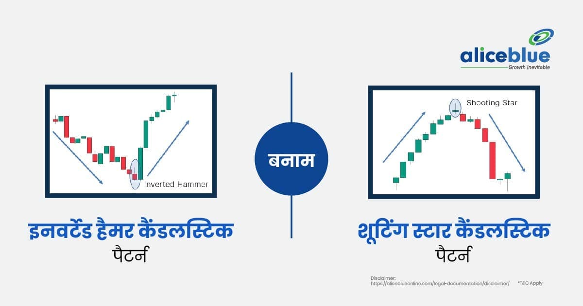 इनवर्टेड हैमर कैंडलस्टिक पैटर्न बनाम शूटिंग स्टार कैंडलस्टिक पैटर्न - featured image