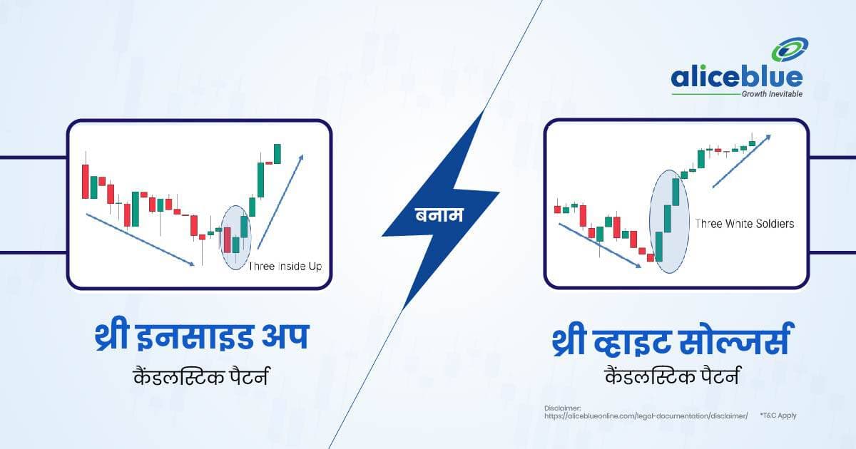 थ्री इनसाइड अप बनाम थ्री व्हाइट सोल्जर्स कैंडलस्टिक पैटर्न