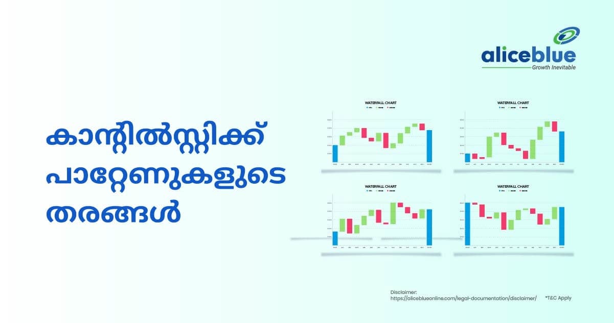 കാൻഡിൽസ്റ്റിക് പാറ്റേണുകളുടെ പട്ടിക- List Of Candlestick Patterns in Malayalam - featured image