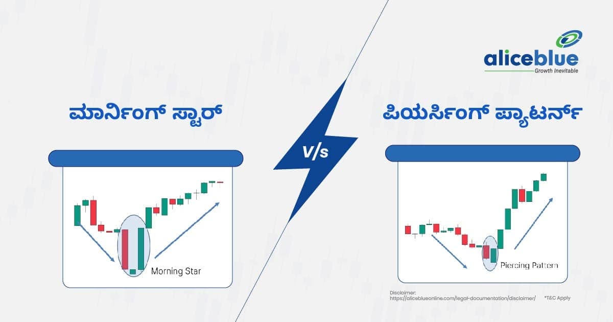 ಮಾರ್ನಿಂಗ್ ಸ್ಟಾರ್ ಕ್ಯಾಂಡಲ್ಸ್ಟಿಕ್ ಪ್ಯಾಟರ್ನ್ vs ಪಿಯರ್ಸಿಂಗ್ ಕ್ಯಾಂಡಲ್ಸ್ಟಿಕ್ ಪ್ಯಾಟರ್ನ್ - featured image