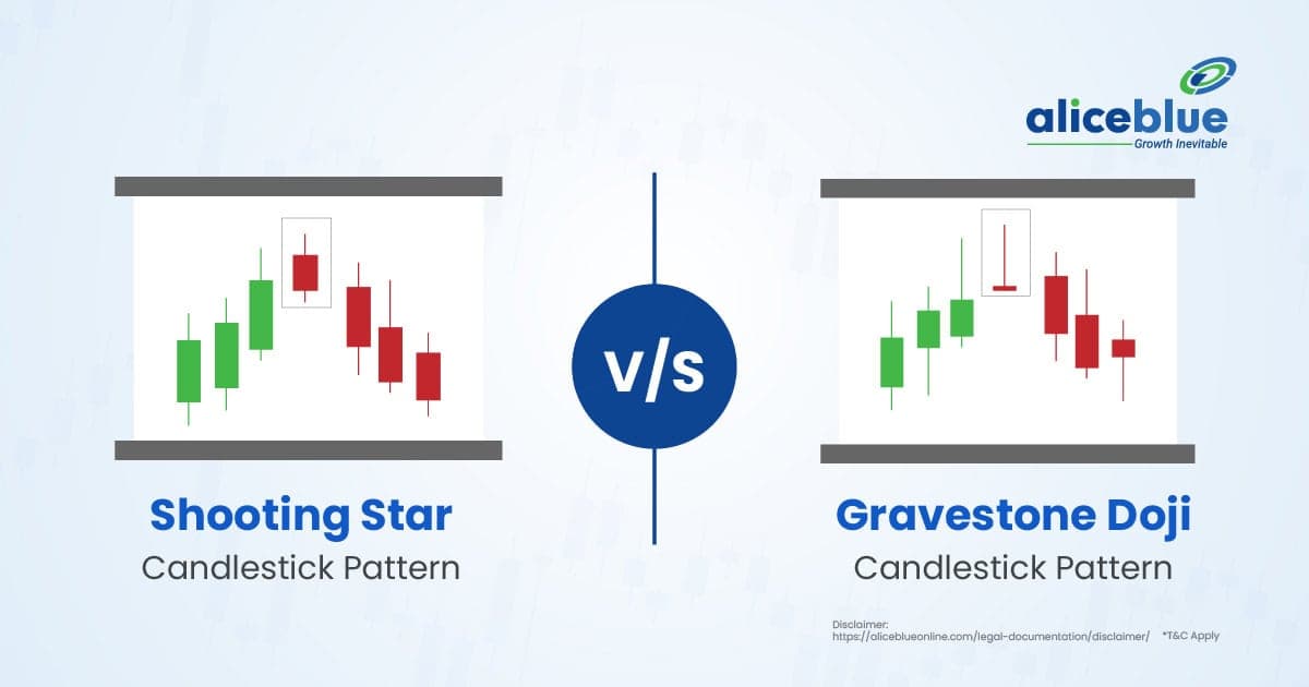 Shooting Star vs Gravestone Doji Candlestick Pattern - featured image
