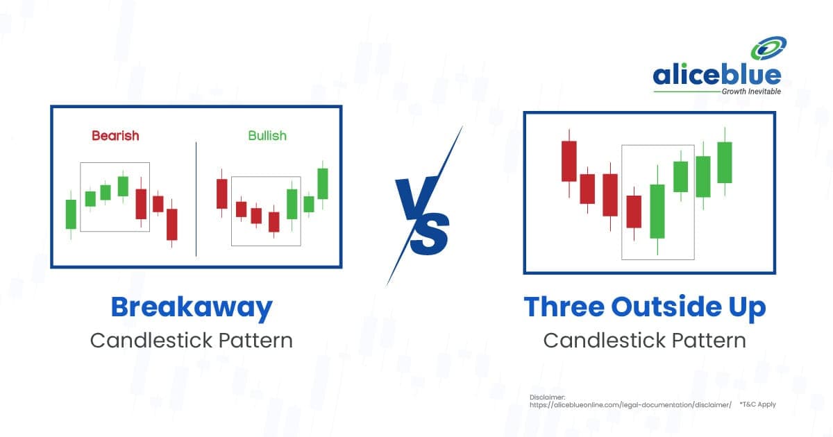 Breakaway Candlestick Pattern vs Three Outside Up Candlestick Pattern - featured image
