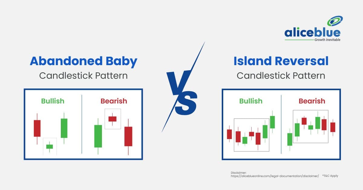 Abandoned Baby vs Island Reversal Candlestick Pattern - featured image