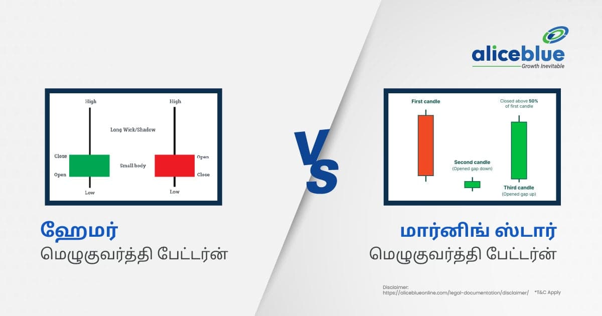 ஹேமர் கேண்டில்ஸ்டிக் பேட்டர்ன் vs மார்னிங் ஸ்டார் கேண்டில்ஸ்டிக் பேட்டர்ன் - featured image