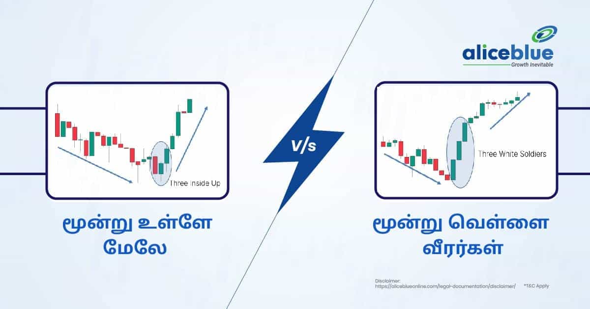 மூன்று இன்சைட் அப் மெழுகுவர்த்தி பேட்டர்ன் vs மூன்று வெள்ளை வீரர்கள் மெழுகுவர்த்தி பேட்டர்ன் - featured image