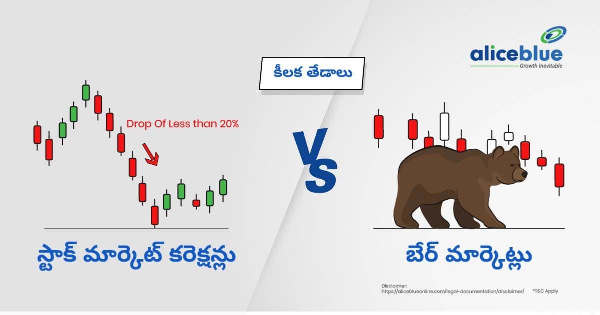 స్టాక్ మార్కెట్ కరెక్షన్లు మరియు బేర్ మార్కెట్ల మధ్య వ్యత్యాసం: కీలక తేడాలు – Stock Market Corrections vs. Bear Markets In Telugu - featured image