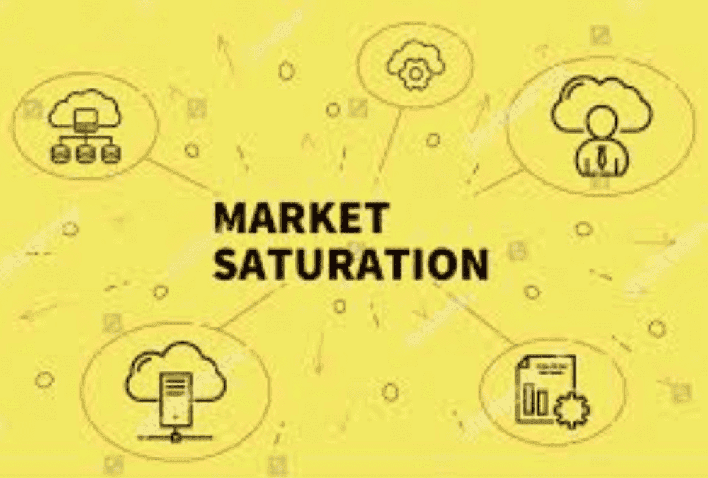 What Is Market Saturation? Types, Causes, Strategies & Impact on Stock Investments - featured image