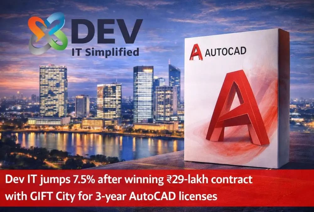 Dev IT 7.5% की बढ़त, GIFT City के साथ 3 साल के AutoCAD लाइसेंस के ₹29 लाख के कॉन्ट्रैक्ट जीतने के बाद।