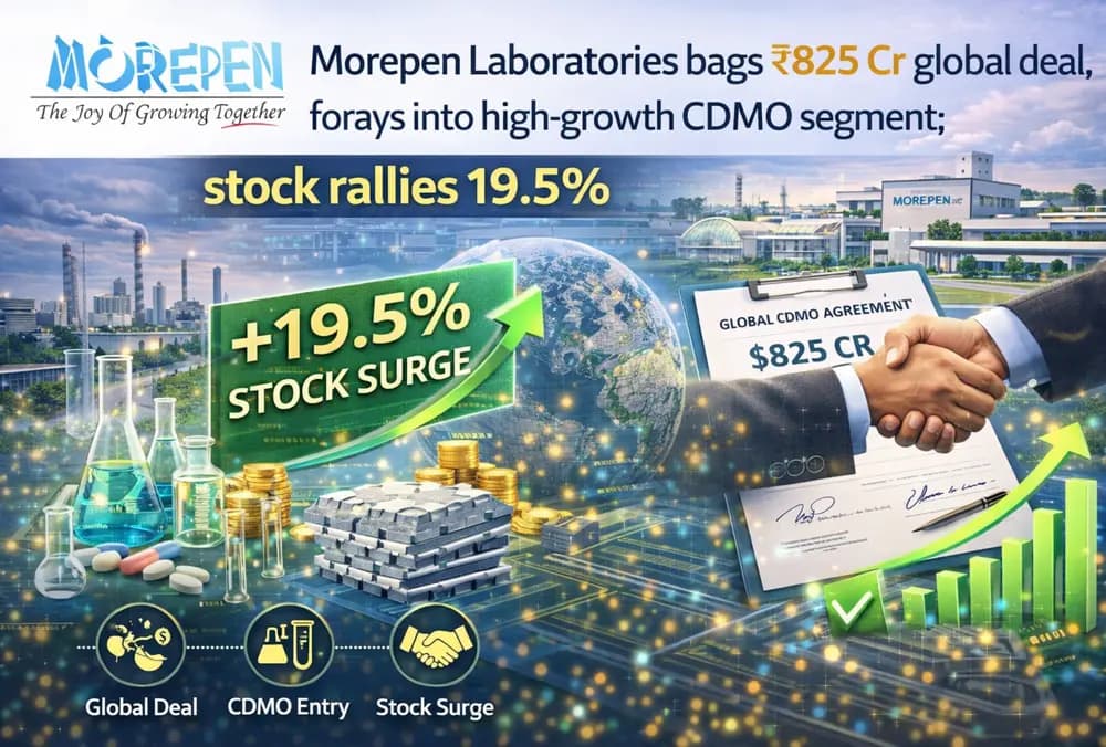 Morepen Laboratories के शेयर में 19.5% उछाल, तेज़ी से बढ़ रहे CDMO क्षेत्र में प्रवेश के लिए, ₹825 करोड़ का वैश्विक प्रोजेक्ट मिलने के बाद।