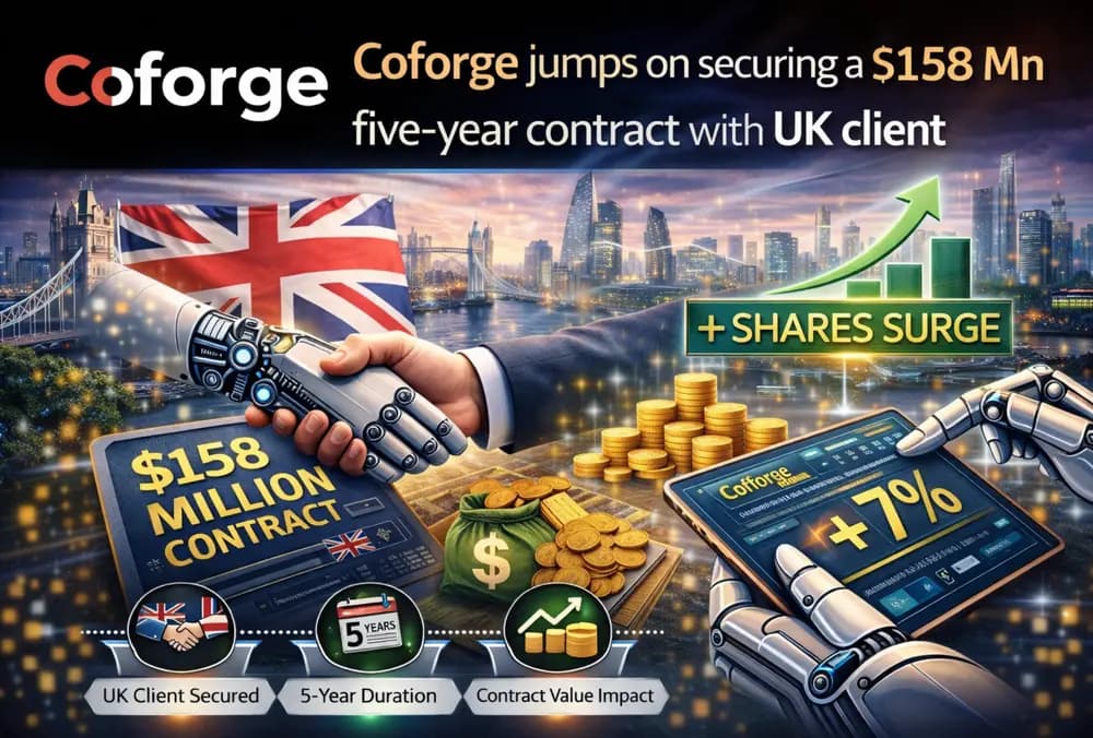 Coforge jumps on securing a $158 Mn five-year contract with UK client
