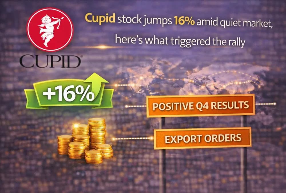 Cupid के शेयर में 16% की तेजी, शांत बाजार के बीच, जानिए रैली का कारण।