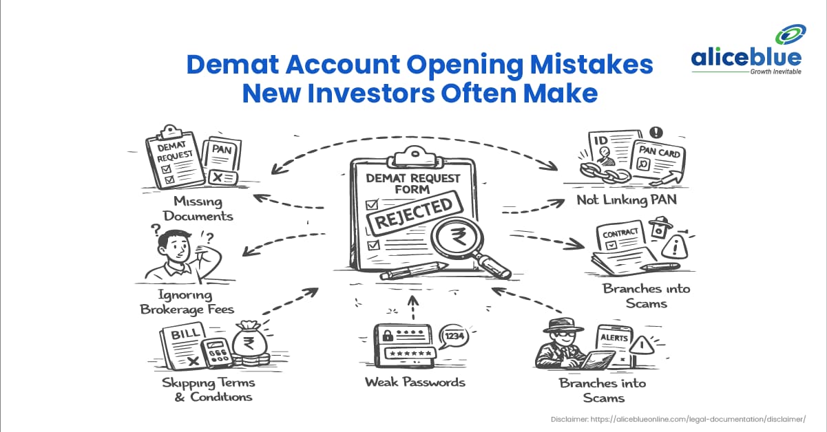 Demat Account Opening Mistakes New Investors Often Make - featured image