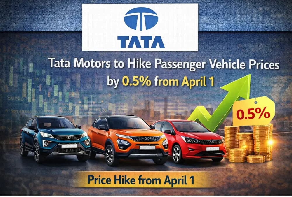 Tata Motors अप्रैल 1 से Passenger Vehicle की कीमतों में 0.5% बढ़ोतरी की ।