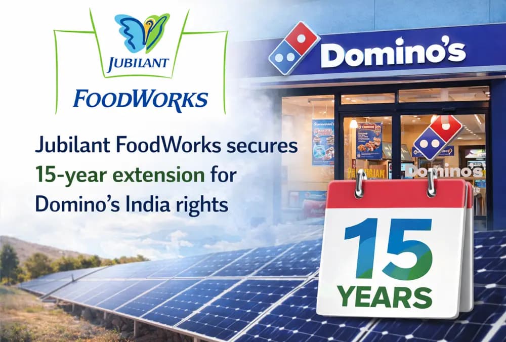 Jubilant FoodWorks ने Domino’s India अधिकारों के लिए 15 वर्षों का विस्तार सुरक्षित किया।