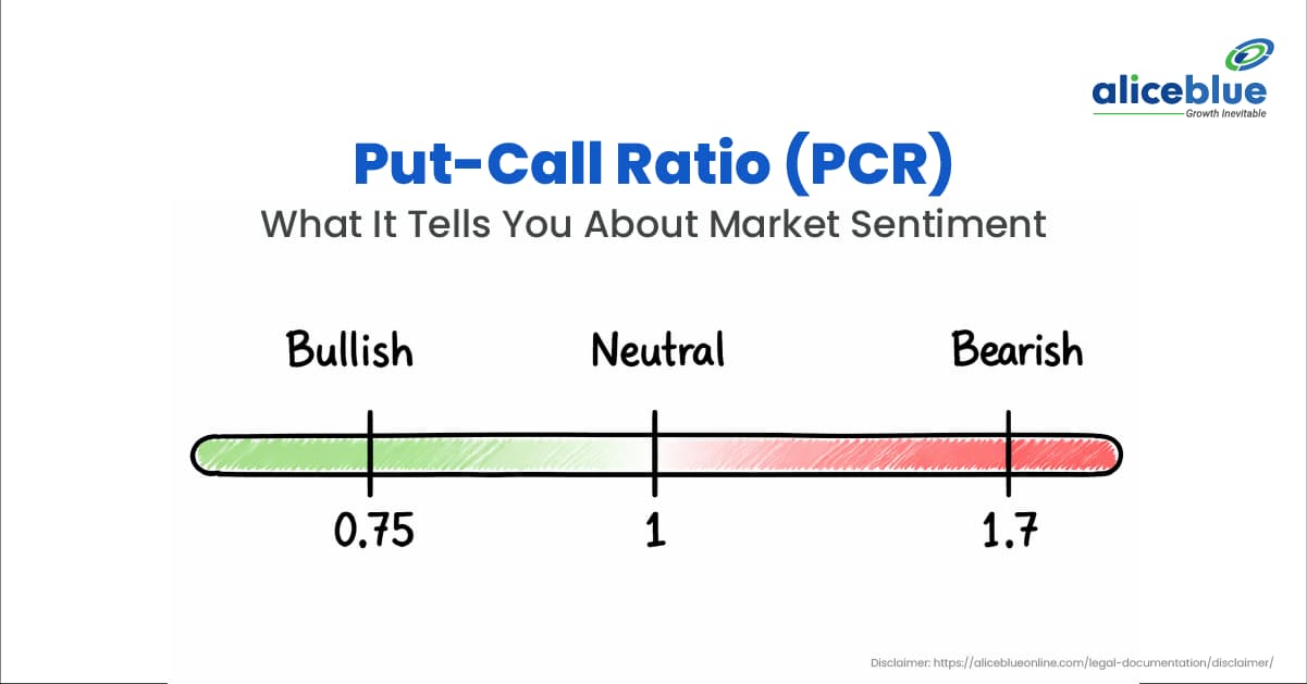 Put-Call Ratio Explained: Spot Market Tops & Bottoms Using PCR - featured image