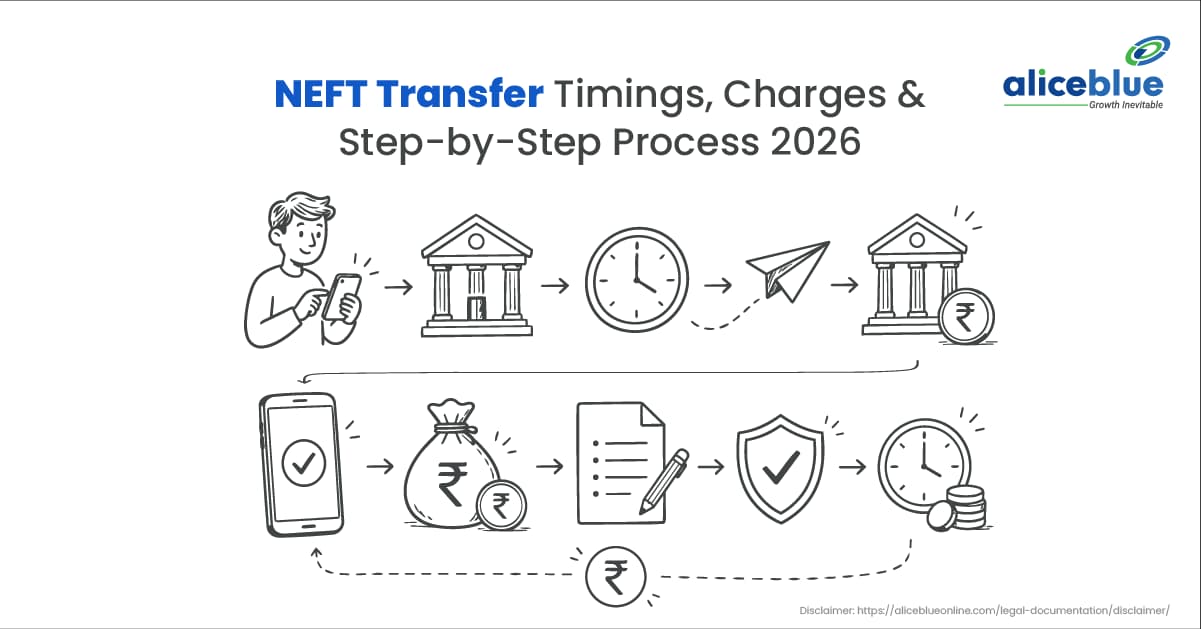 NEFT Transfer Timings, Charges & Step-by-Step Process 2026 - featured image