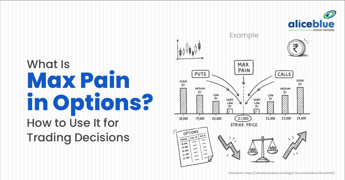 What Is Max Pain in Options? How to Use It for Trading Decisions - featured image