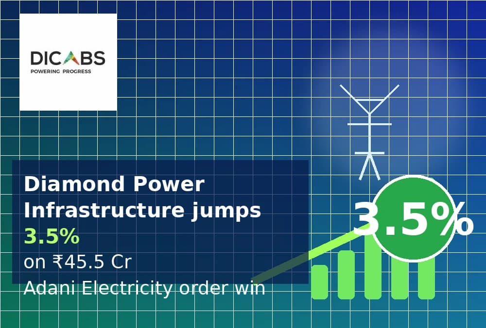 Diamond Power Infrastructure ने Adani Power से ₹45.5 करोड़ के केबल सप्लाई ऑर्डर को हासिल किया।