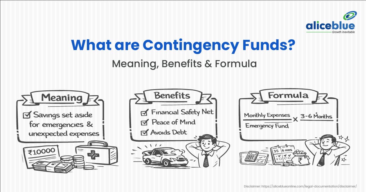 Mutual Funds Explained (2026): Types, Returns, Risks & How to Start Investing in India - featured image