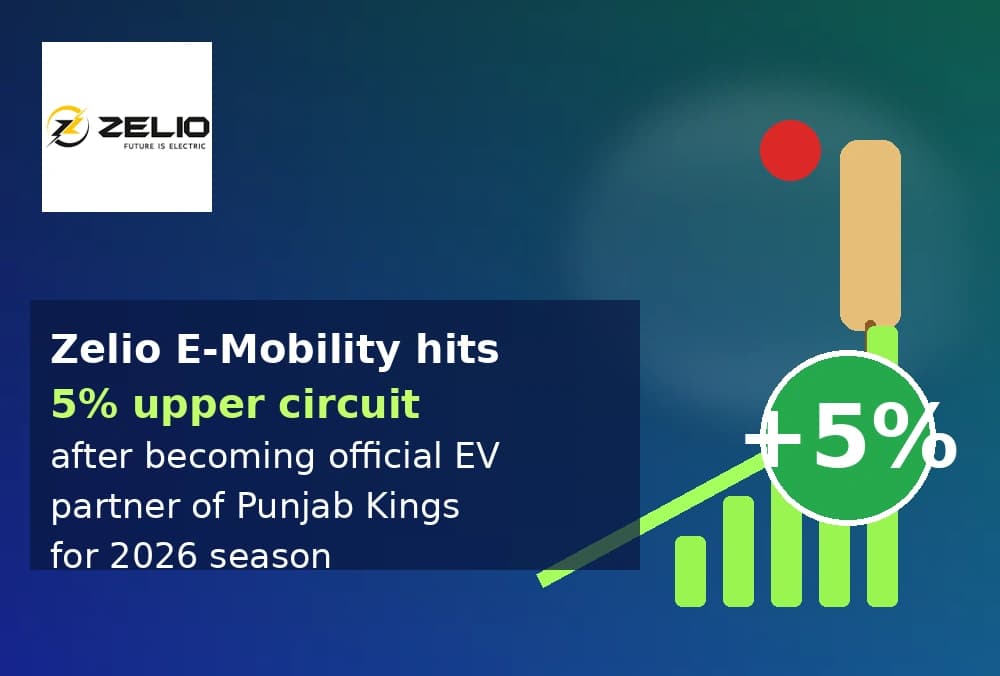 Zelio E-Mobility hits 5% upper circuit today after becoming official EV partner of Punjab Kings for 2026 season
