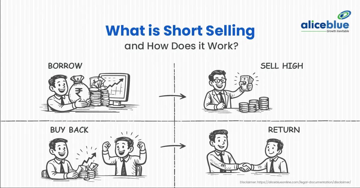Short Selling in India: How It Works, Rules, Risks & Example - featured image
