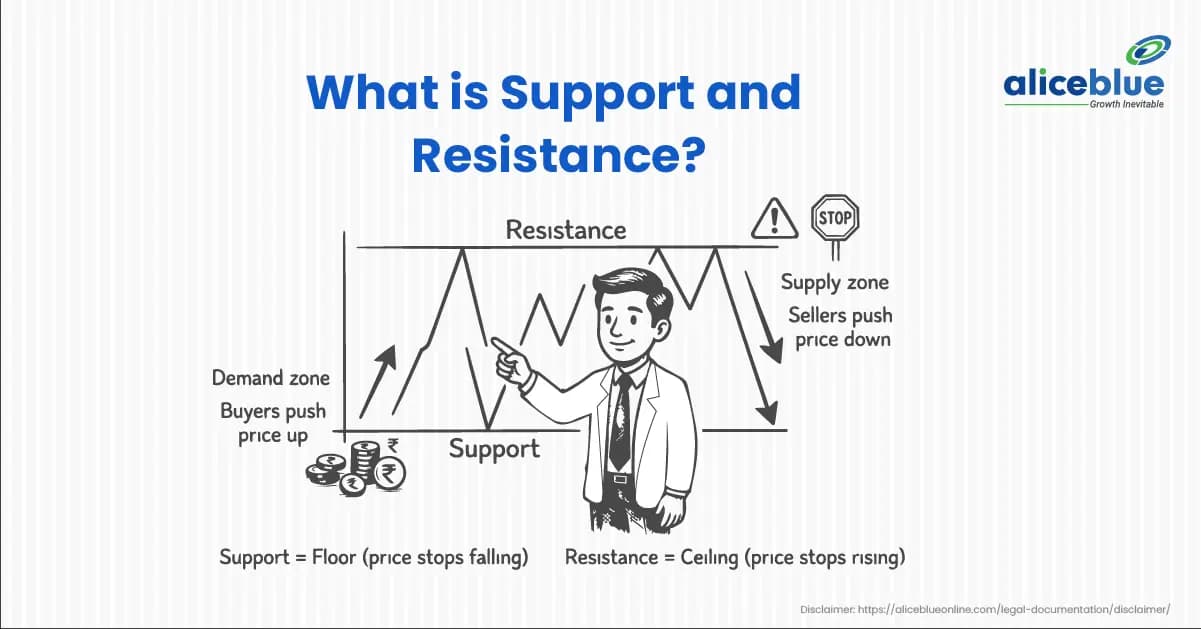 What is Support and Resistance? - featured image