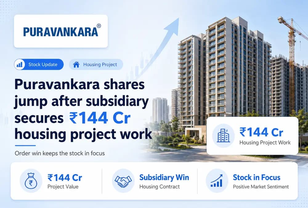 Puravankara shares jump after subsidiary secures ₹144 Cr housing project work