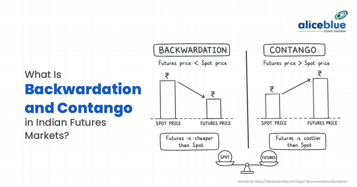 Contango and Backwardation in Indian Futures Markets - featured image