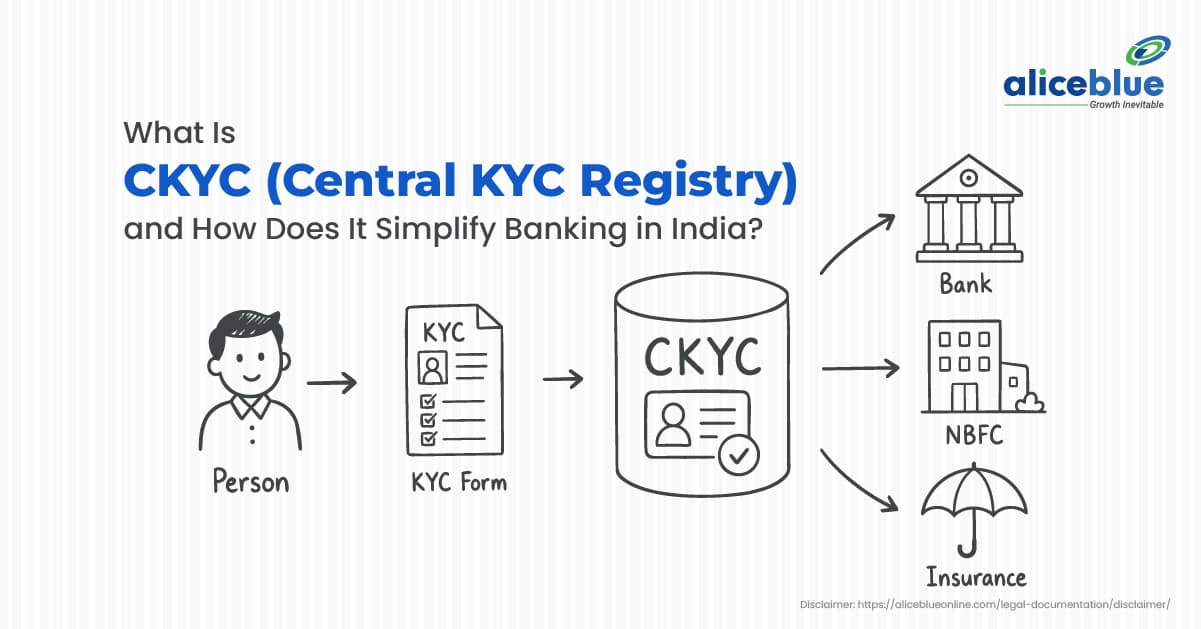 What Is CKYC in Banking? Meaning, Process, Benefits, and How It Works - featured image