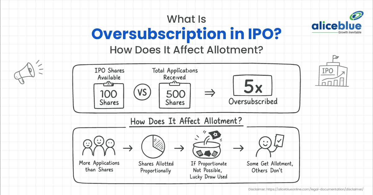 What Is Oversubscription in IPO? How Does It Affect Your Allotment? - featured image
