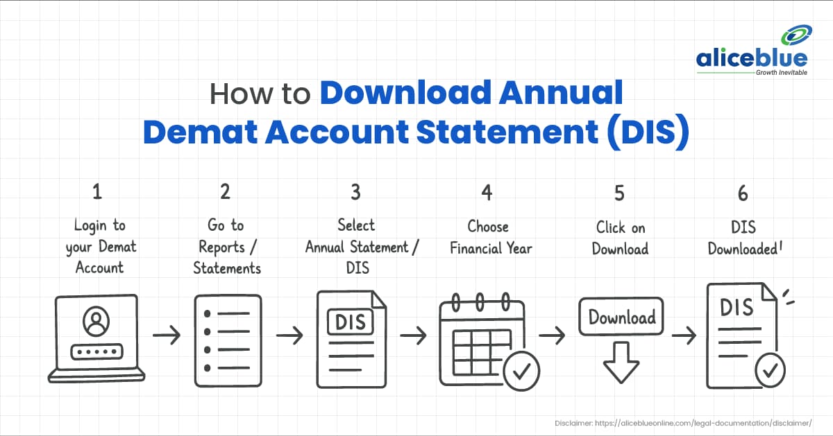 How to Download Your Demat Account Statement: Step-by-Step Guide - featured image