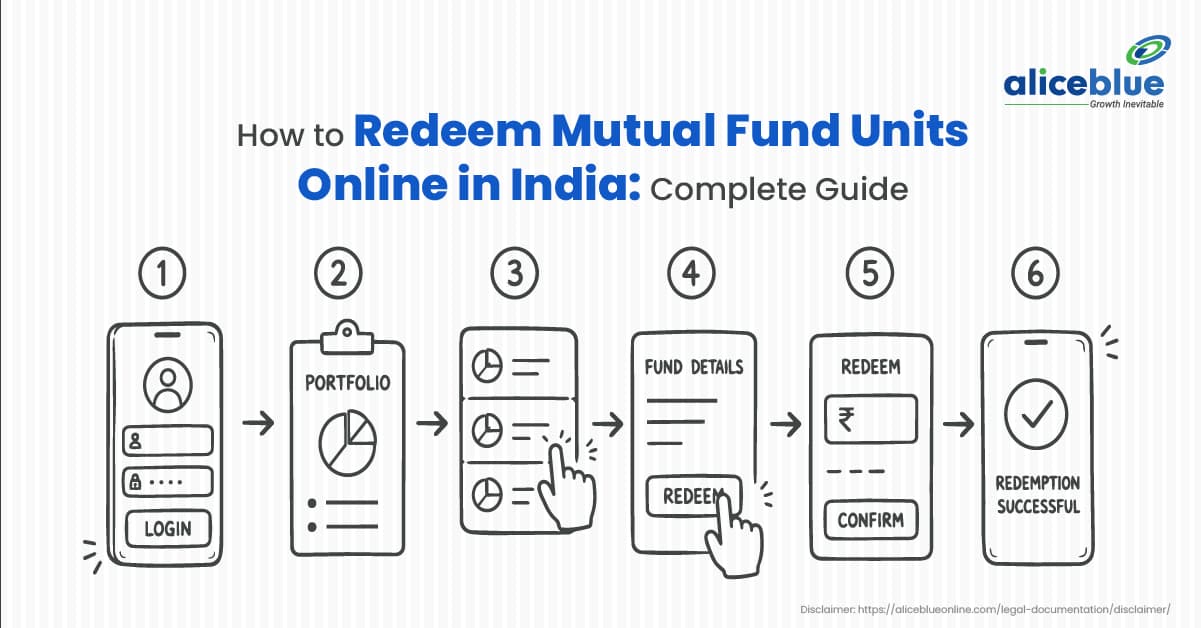 How to Redeem Mutual Fund Units Online in India: A Complete Guide (2026) - featured image