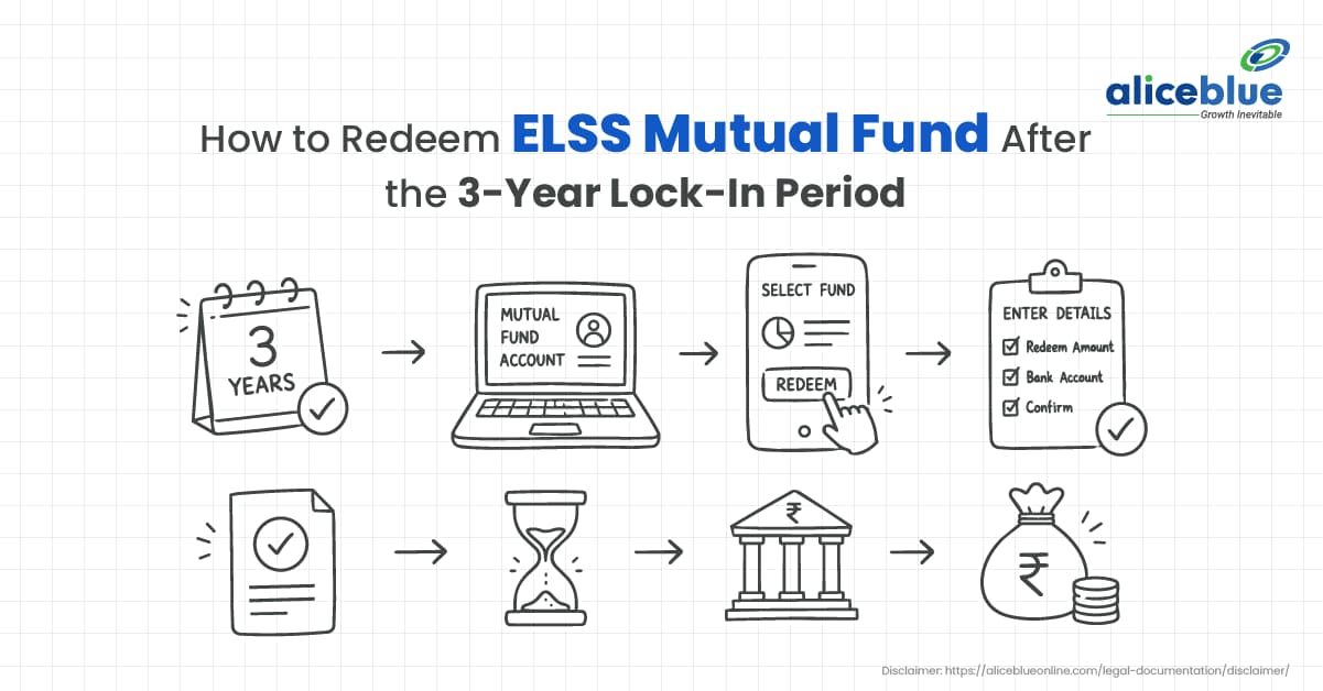 How to Redeem ELSS Mutual Fund After the 3-Year Lock-In Period - featured image